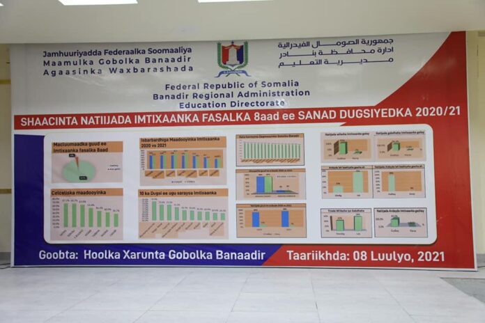 Shaacinta natiijada imtixaanka Fasalka sideedaad